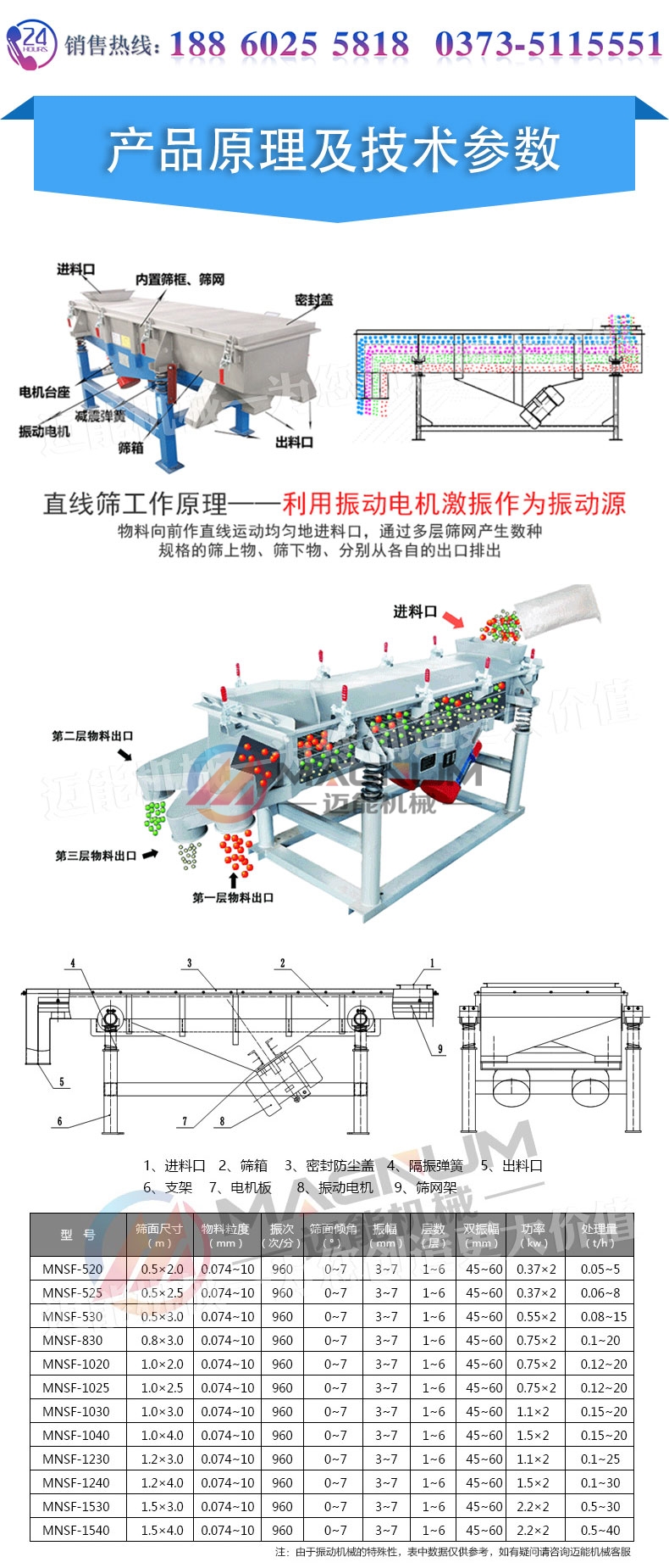 換生米直線振動(dòng)篩