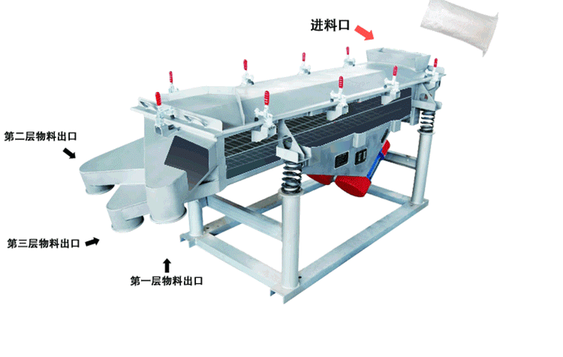 鋁屑直線振動篩工作原理