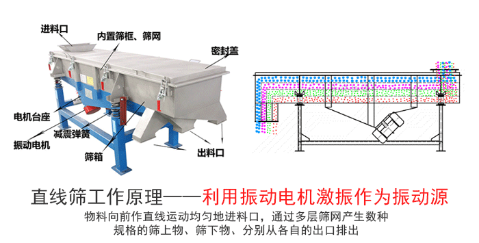 氧化鋁球直線振動篩工作原理
