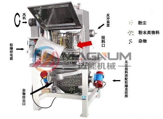 氯化亞硒無塵投料站工作原理