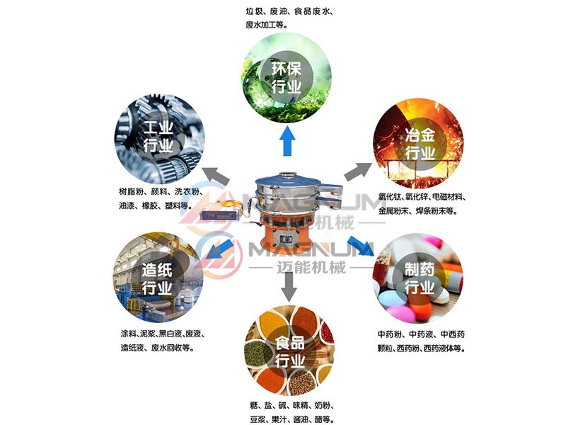 應用行業(yè)