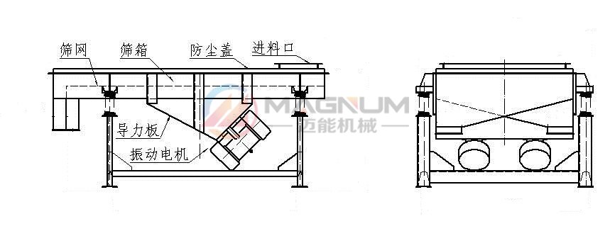 直線振動篩結(jié)構(gòu)
