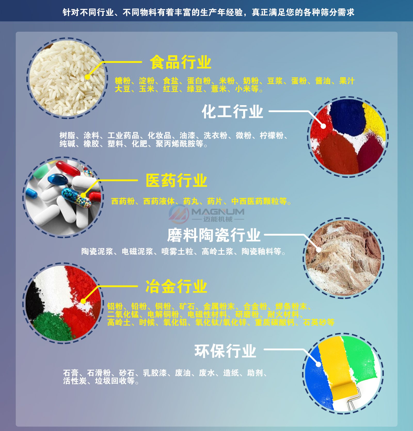 直線振動篩適用行業(yè)