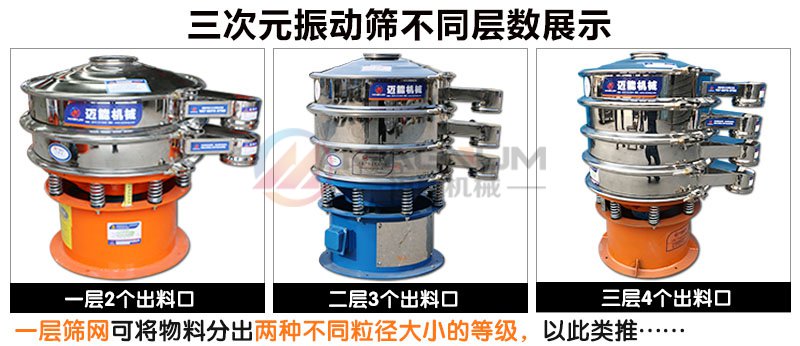 鈦白粉振動(dòng)篩
