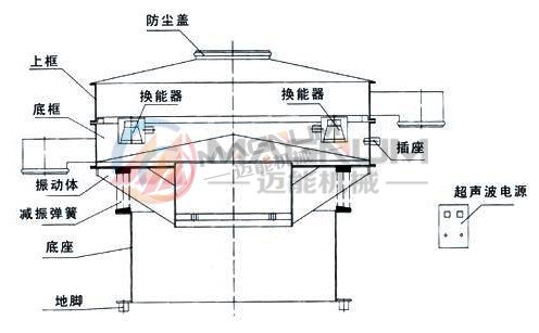 絕緣粉末超聲波振動篩結(jié)構(gòu)