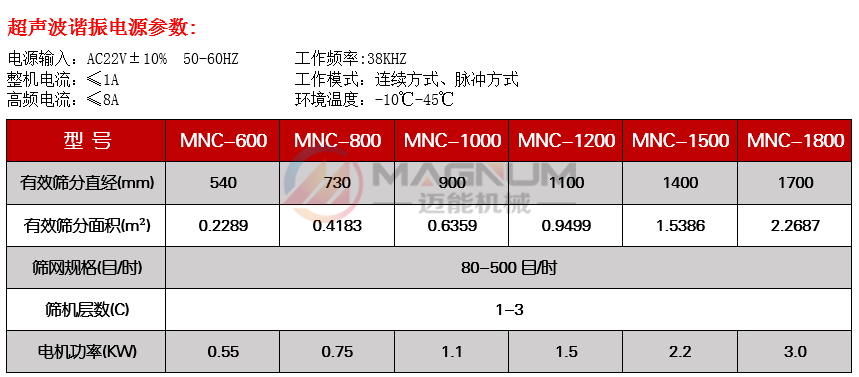 絕緣粉末聲波振動篩參數(shù)