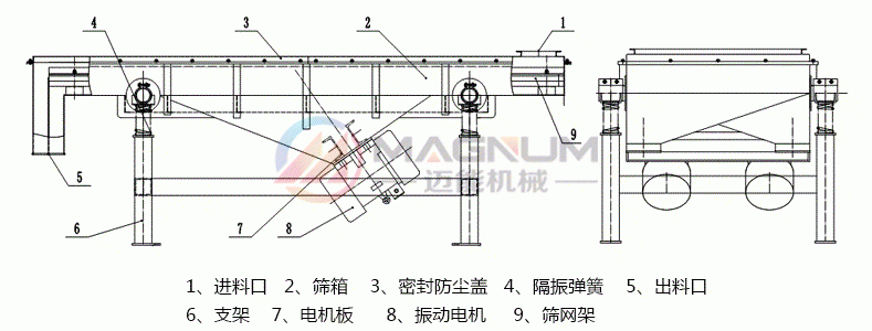 1020-2S不銹鋼直線振動(dòng)篩結(jié)構(gòu)圖