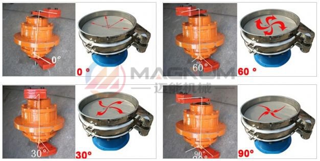 三氧化二銻不銹鋼振動(dòng)篩振動(dòng)電機(jī)調(diào)整