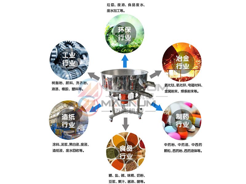 陶瓷泥漿高頻振動篩