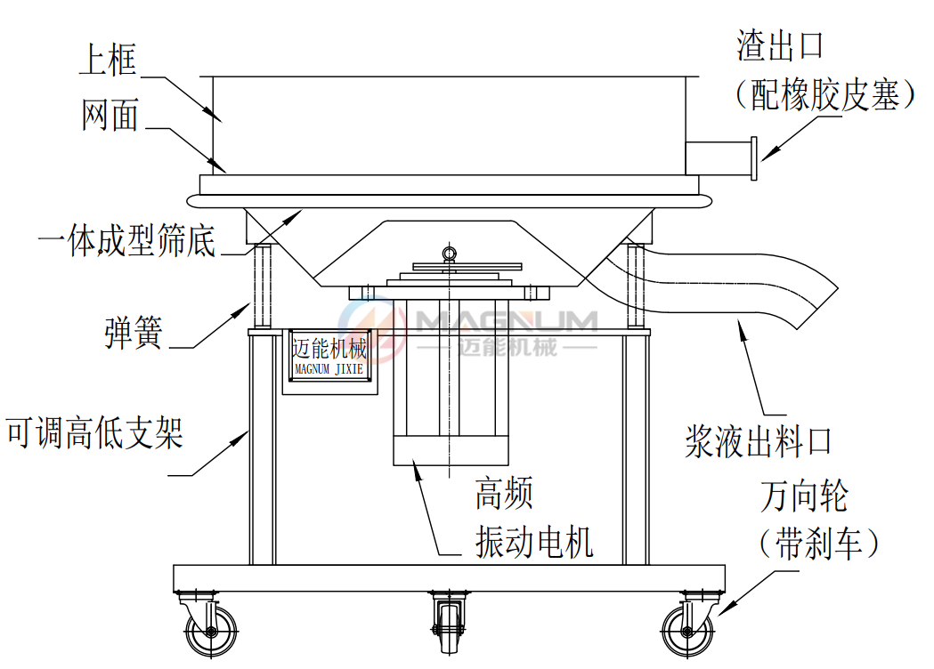 陶瓷泥漿高頻振動篩